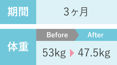 期間体重