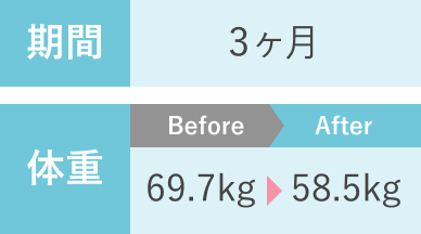 期間体重